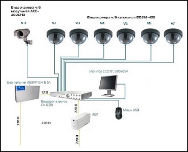 АНАЛОГ 480